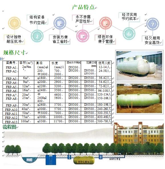 延长玻璃钢化粪池